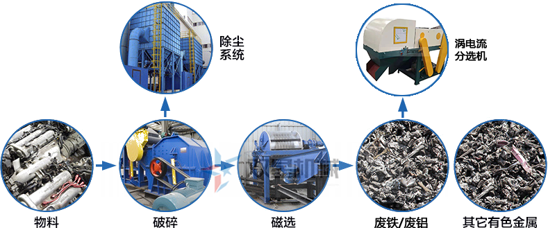 斷橋鋁撕碎機生產線工藝